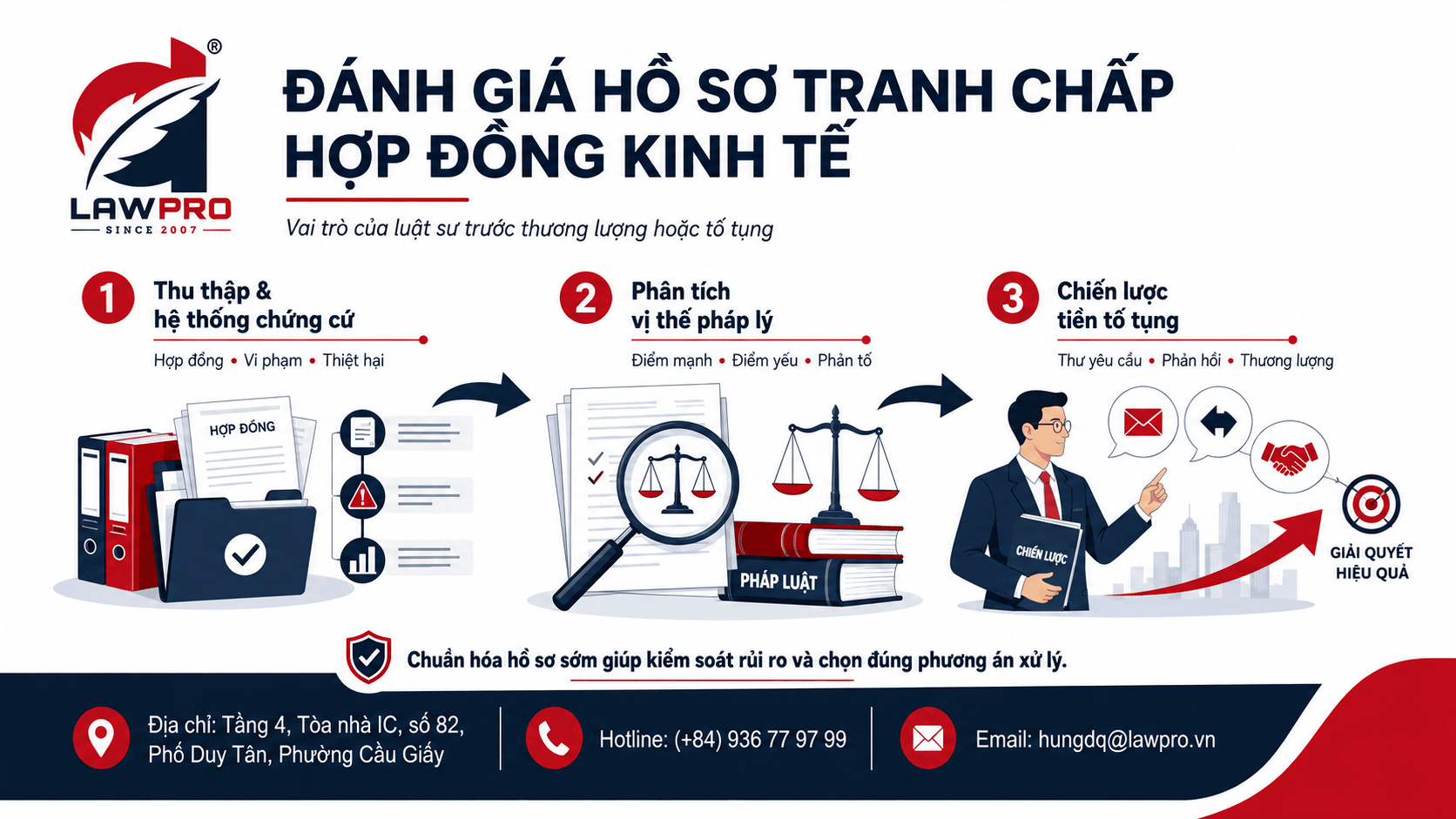 Vai trò của luật sư tranh chấp hợp đồng kinh tế trong đánh giá hồ sơ